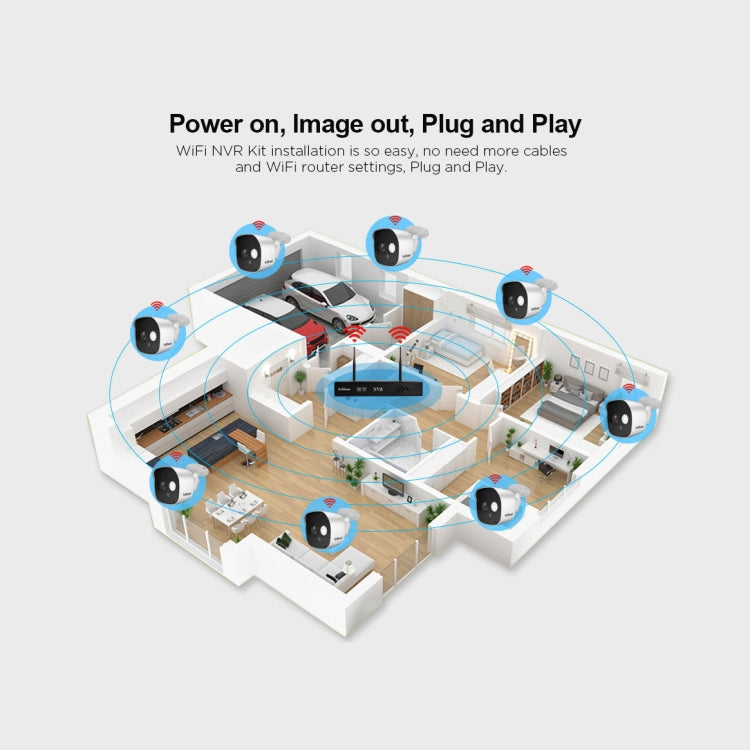 SriHome NVS002 1080P 6-Channel NVR Kit Wireless Security Camera System, Support Humanoid Detection / Motion Detection / Night Vision, EU Plug - Video Recorder Kit by SriHome | Online Shopping South Africa | PMC Jewellery