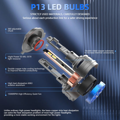 P13 1 Pair 9006 / HB4 DC10-32V / 60W / 6000K / 6500LM Car Liquid Metal LED Headlight - LED Headlamps by PMC Jewellery | Online Shopping South Africa | PMC Jewellery | Buy Now Pay Later Mobicred