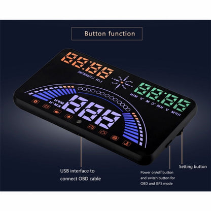 S7 5.8 inch Car GPS HUD / OBD2 Vehicle-mounted Gator Automotive Head Up Display Security System with Dual Display, Support Car Local Real Time & Real Speed & Turn Speed & Water Temperature & Oil Consu ... peed Alarm, Mile Switching, Light Sensor Functions - Head Up Display System by PMC Jewellery | Online Shopping South Africa | PMC Jewellery | Buy Now Pay Later Mobicred