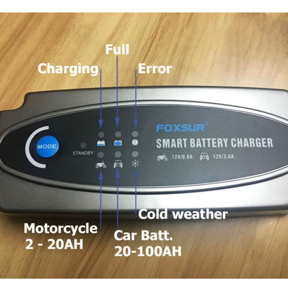 FOXSUR 0.8A / 3.6A 12V 5 Stage Charging Battery Charger for Car Motorcycle,  EU Plug - Battery Charger by FOXSUR | Online Shopping South Africa | PMC Jewellery | Buy Now Pay Later Mobicred