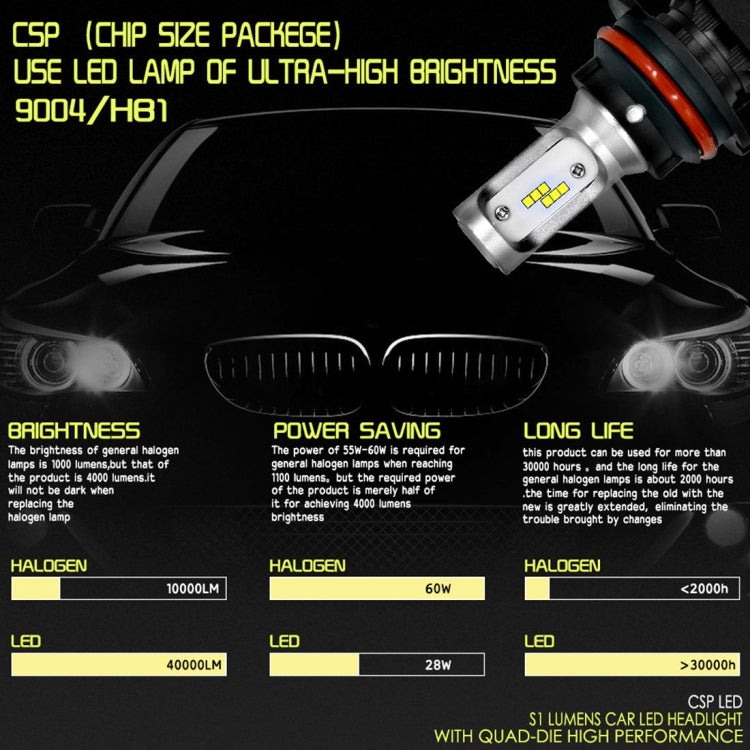 2 PCS 9004 IP65 Waterproof White Light 12 CSP LED Car Headlight Bulb,  9-36V / 18W, 6000K / 2000LM - LED Headlamps by PMC Jewellery | Online Shopping South Africa | PMC Jewellery | Buy Now Pay Later Mobicred