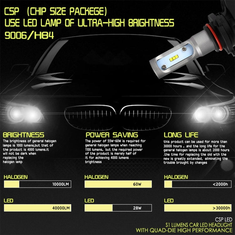 2 PCS 9006 IP65 Waterproof White Light 6 CSP LED Car Headlight Bulb,  9-36V / 18W, 6000K / 2000LM - LED Headlamps by PMC Jewellery | Online Shopping South Africa | PMC Jewellery | Buy Now Pay Later Mobicred