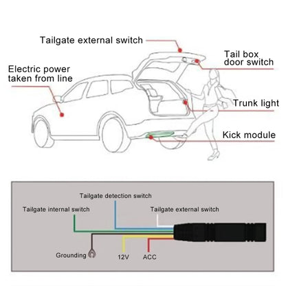 IP67 Waterproof 9-24V Car Keyless-Go Automatic Sensor System Smart Trunk Opener - Electric Tail Gate System by PMC Jewellery | Online Shopping South Africa | PMC Jewellery