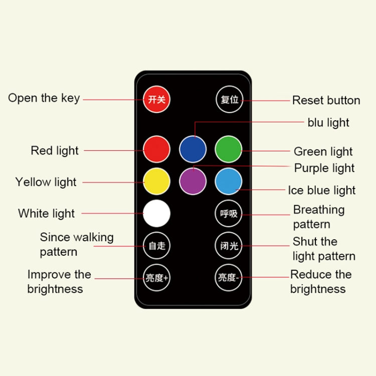 A86 Car Charging Smart Voice-activated Colorful Foot Atmosphere Light - Atmosphere lights by PMC Jewellery | Online Shopping South Africa | PMC Jewellery | Buy Now Pay Later Mobicred