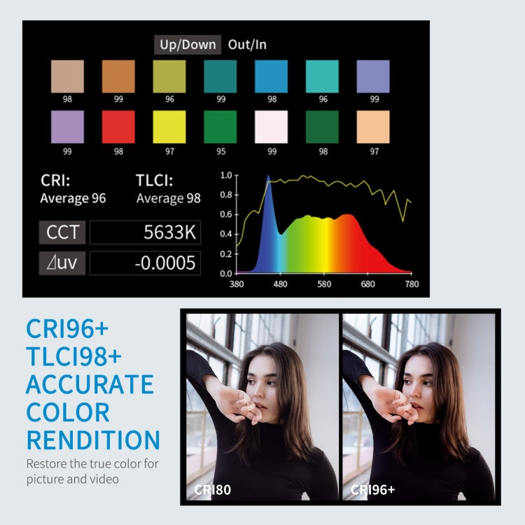 FEELWORLD FL125D 125W Daylight Point Source Video Light, Bluetooth APP Control(UK Plug) - free shipping - PMC TechLife - Order now!