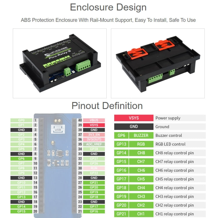 Waveshare Multi Protection 8-Channel Industrial Relay Module for Raspberry Pi Pico - Mini PC Accessories by WAVESHARE | Online Shopping South Africa | PMC Jewellery | Buy Now Pay Later Mobicred