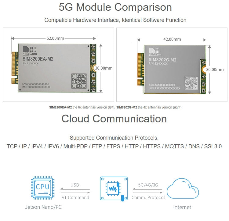 Waveshare SIM8202G-M2 5G Snapdragon X55 Multi Mode Multi Band 5G/4G/3G Module Expand Board for Jetson Nano, US Plug - Modules Expansions Accessories by WAVESHARE | Online Shopping South Africa | PMC Jewellery | Buy Now Pay Later Mobicred