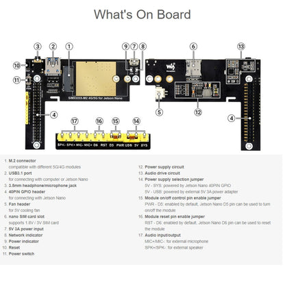 Waveshare SIM8202G-M2 5G Snapdragon X55 Multi Mode Multi Band 5G/4G/3G Module Expand Board for Jetson Nano, EU Plug - Modules Expansions Accessories by WAVESHARE | Online Shopping South Africa | PMC Jewellery | Buy Now Pay Later Mobicred