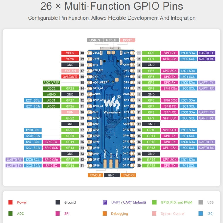 Waveshare RP2040-LCD-0.96 Pico-like MCU Board Based on Raspberry Pi MCU RP2040, with Pinheader - Modules Expansions Accessories by WAVESHARE | Online Shopping South Africa | PMC TechLife | Buy Now Pay Later Mobicred