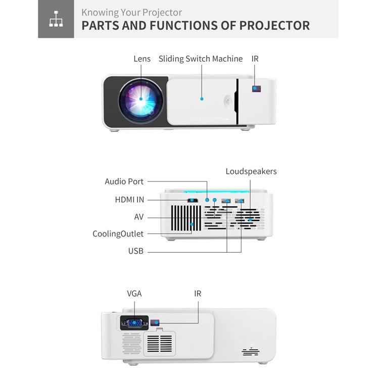 T5 100ANSI Lumens 1024x600 Resolution LED+LCD Technology Smart Projector, Support HDMI / SD Card / 2 x USB / Audio 3.5mm, Same Screen Version - LED Projector by PMC Jewellery | Online Shopping South Africa | PMC Jewellery | Buy Now Pay Later Mobicred