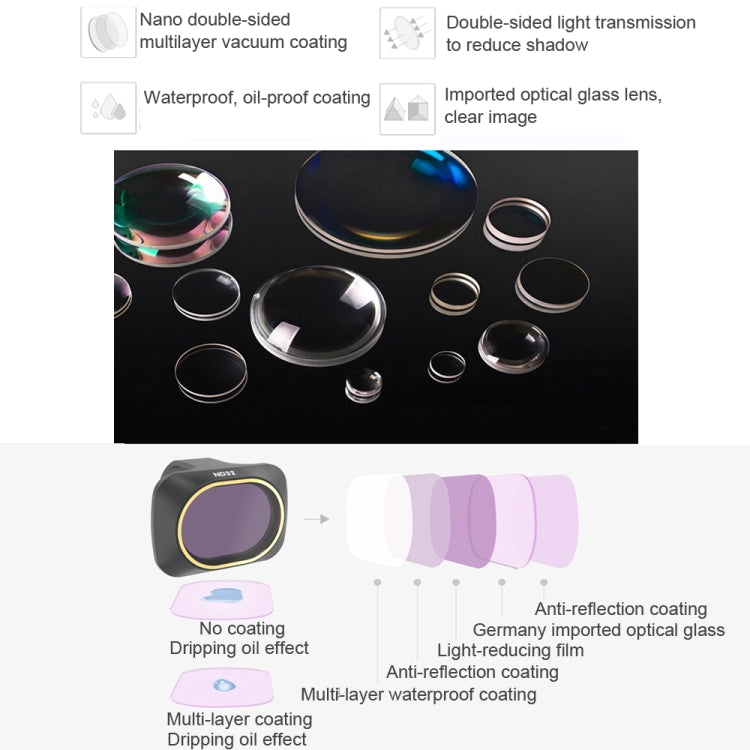 JSR Drone 4 in 1 ND4+ND8+ND16+ND32 Lens Neutral Density Filter for DJI MAVIC mini - free shipping - PMC TechLife - Order now!