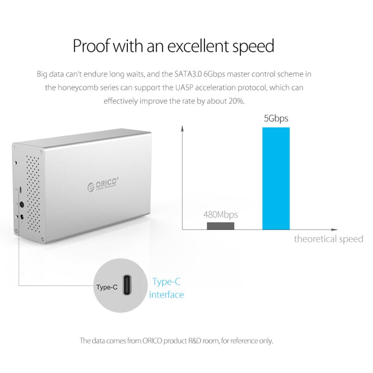 ORICO Honeycomb Series WS200RU3 SATA 3.5 inch USB 3.0 Dual Bays Aluminum Alloy HDD / SSD Enclosure with Raid, The Maximum Support Capacity: 20TB - HDD Enclosure by ORICO | Online Shopping South Africa | PMC Jewellery | Buy Now Pay Later Mobicred