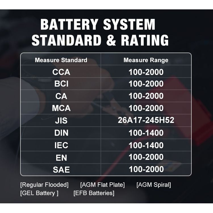 KONNWEI KW510 3 in 1 Car Battery Tester / Charger / Repairer, Support 8 Languages(US Plug) - Code Readers & Scan Tools by KONNWEI | Online Shopping South Africa | PMC Jewellery | Buy Now Pay Later Mobicred