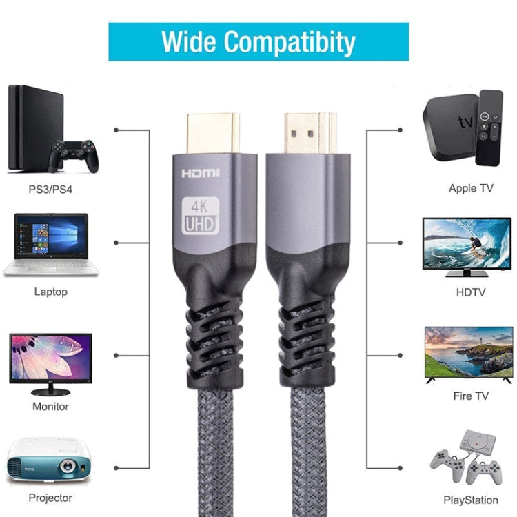 HDMI 2.0 Male to HDMI 2.0 Male 4K Ultra-HD Braided Adapter Cable, Cable Length:1.5m(Grey) - Cable by PMC Jewellery | Online Shopping South Africa | PMC Jewellery | Buy Now Pay Later Mobicred