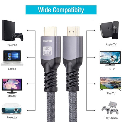 HDMI 2.0 Male to HDMI 2.0 Male 4K Ultra-HD Braided Adapter Cable, Cable Length:10m(Grey) - Cable by PMC Jewellery | Online Shopping South Africa | PMC Jewellery | Buy Now Pay Later Mobicred