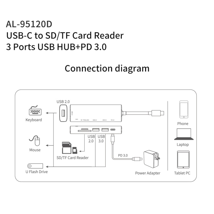 amalink 95120D Type-C / USB-C to SD/TF + 3 Ports USB + PD 3.0 Multi-function HUB (Grey) - USB HUB by amalink | Online Shopping South Africa | PMC Jewellery | Buy Now Pay Later Mobicred