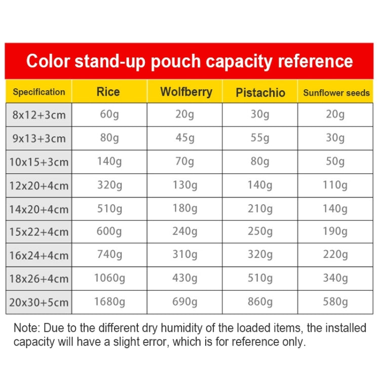 100 PCS/Set Matte Aluminum Foil Snack Stand-up Pouch, Size:20x30+5cm(Sky Blue) - Preservation Supplies by PMC TechLife | Online Shopping South Africa | PMC TechLife | Buy Now Pay Later Mobicred