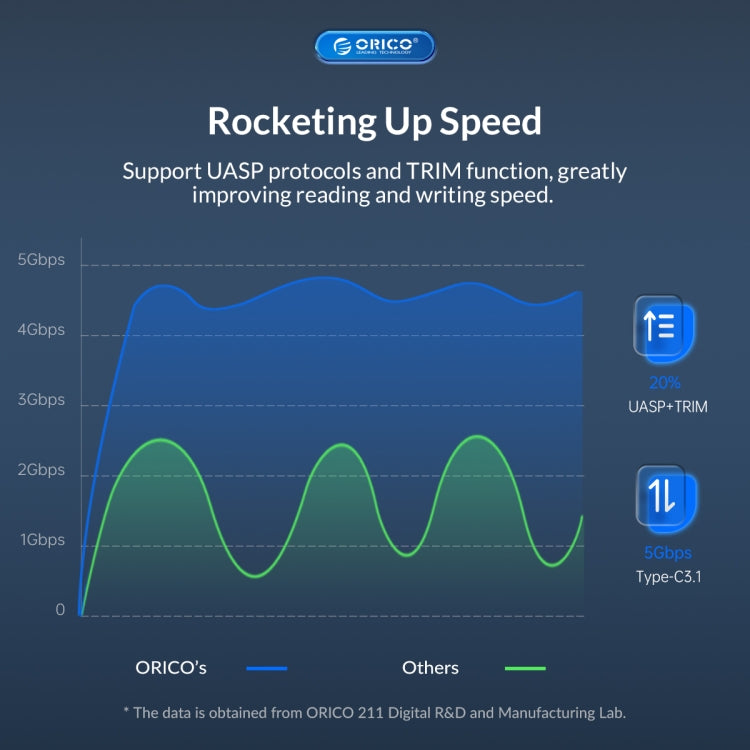 ORICO UTS2 USB 3.0 2.5-inch SATA HDD Adapter, Cable Length:1m - USB to IDE / SATA by ORICO | Online Shopping South Africa | PMC Jewellery | Buy Now Pay Later Mobicred