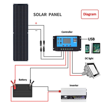 100W Dual Board PV System Solar Panel(Black) - Solar Panels by PMC Jewellery | Online Shopping South Africa | PMC Jewellery | Buy Now Pay Later Mobicred