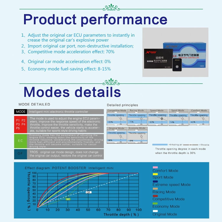 For Mitsubishi Mirage 2017- TROS MB Series Car Potent Booster Electronic Throttle Controller - Car Modification by TROS | Online Shopping South Africa | PMC TechLife | Buy Now Pay Later Mobicred