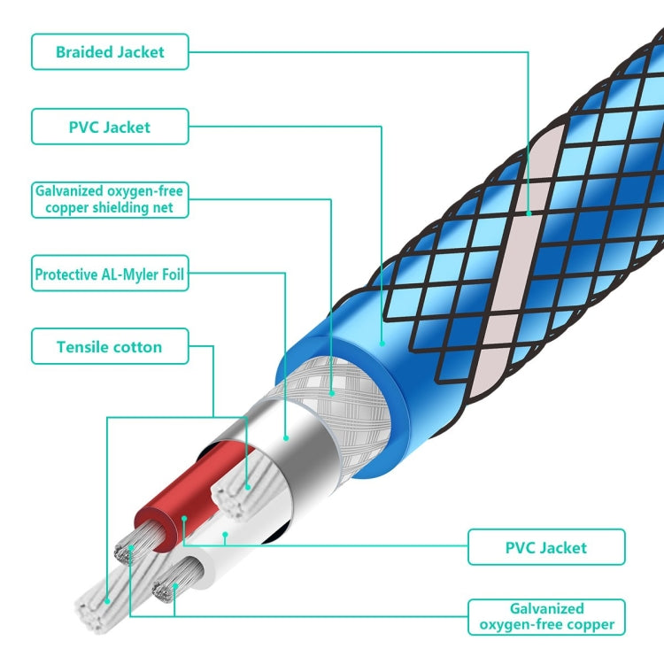 EMK 2 x RCA Male to 2 x RCA Male Gold Plated Connector Nylon Braid Coaxial Audio Cable for TV / Amplifier / Home Theater / DVD, Cable Length:2m(Dark Blue) - Audio Optical Cables by EMK | Online Shopping South Africa | PMC Jewellery | Buy Now Pay Later Mobicred