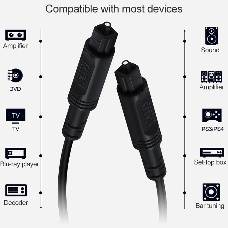 15m EMK OD2.2mm Digital Audio Optical Fiber Cable Plastic Speaker Balance Cable(Black) - Audio Optical Cables by EMK | Online Shopping South Africa | PMC Jewellery | Buy Now Pay Later Mobicred