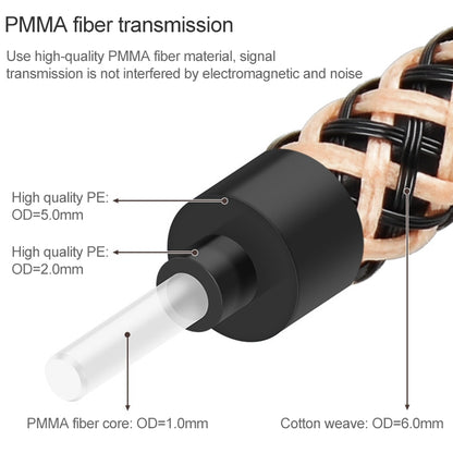 8m EMK OD6.0mm Gold-plated TV Digital Audio Optical Fiber Connecting Cable - Audio Optical Cables by EMK | Online Shopping South Africa | PMC Jewellery | Buy Now Pay Later Mobicred