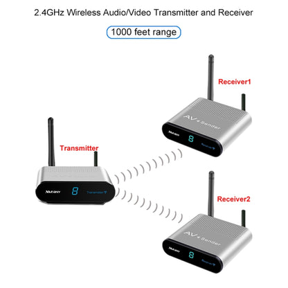 Measy AV230-2 2.4GHz Set-top Box Wireless Audio / Video Transmitter + 2 Receiver, Transmission Distance: 300m, EU Plug, with IR Extension Function - Set Top Box & Accessories by Measy | Online Shopping South Africa | PMC Jewellery | Buy Now Pay Later Mobicred