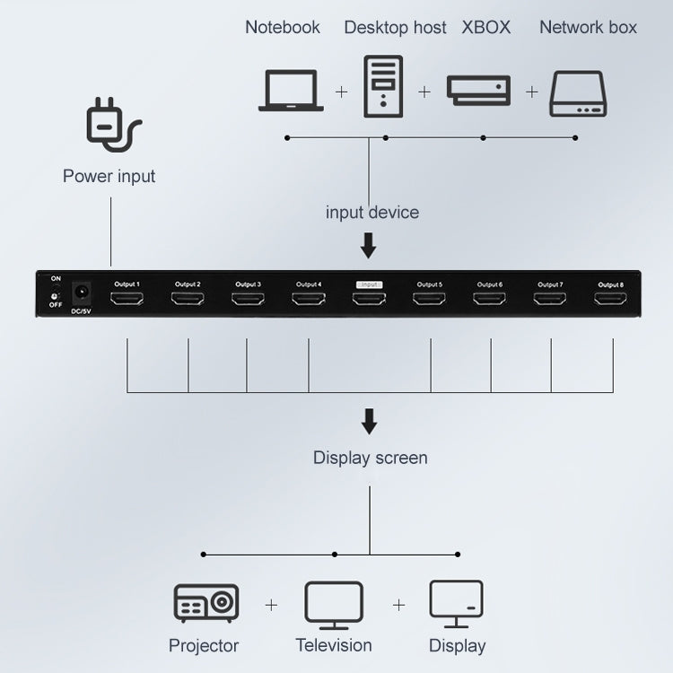 Measy SPH108 1 to 8 4K HDMI 1080P Simultaneous Display Splitter(EU Plug) - free shipping - PMC Jewellery - Order now!