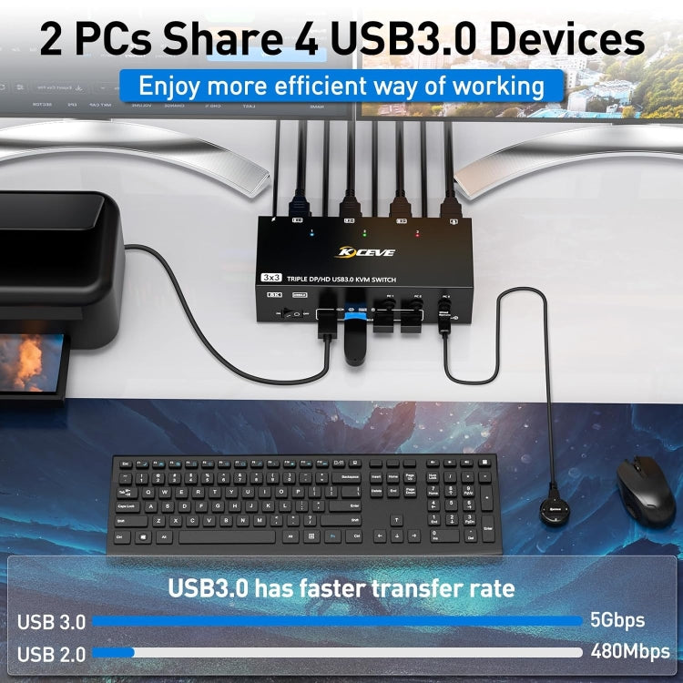 KC-KVM303DH 8K 60Hz USB3.0 DP+DP+HDMI Triple Monitors KVM Switch(EU Plug) - Switch by PMC TechLife | Online Shopping South Africa | PMC TechLife