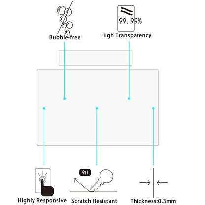 For XIAOMI SU7 25pcs Car Navigator Protective Film Tempered Glass Film - Accessories by PMC Jewellery | Online Shopping South Africa | PMC Jewellery | Buy Now Pay Later Mobicred