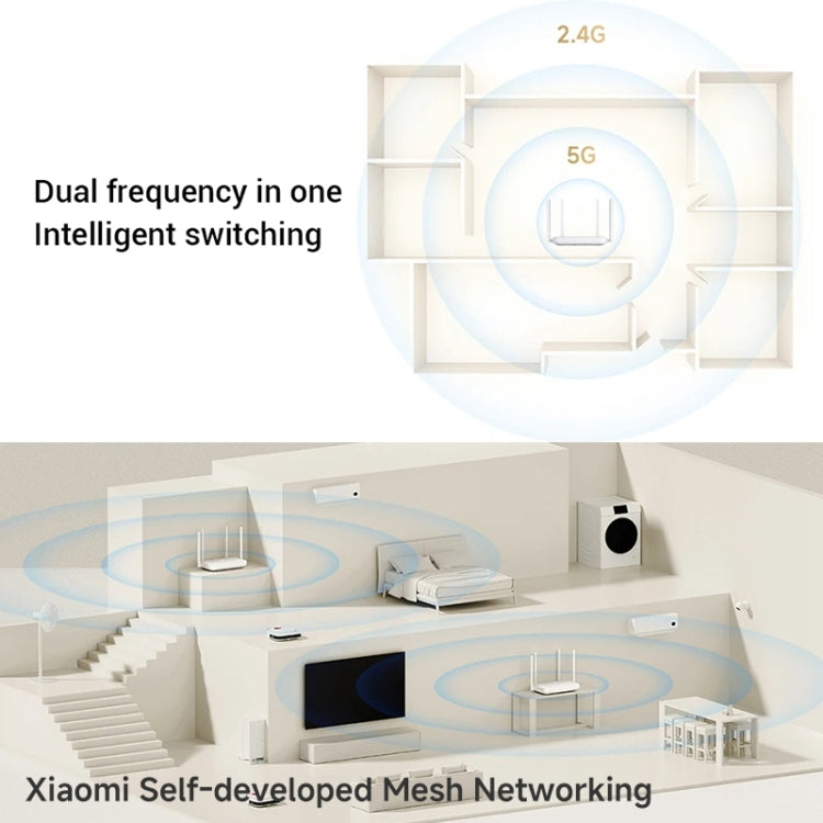 Xiaomi AX1500 4-channel Independent Signal Amplifier WiFi 6 Dual Band Router, US Plug(White) - Wireless Routers by Xiaomi | Online Shopping South Africa | PMC Jewellery | Buy Now Pay Later Mobicred