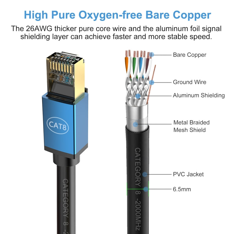 20m Home Fiber Bandwidth 10 Gigabit CAT8 Network Cable(Blue) - Lan Cable and Tools by PMC TechLife | Online Shopping South Africa | PMC TechLife | Buy Now Pay Later Mobicred