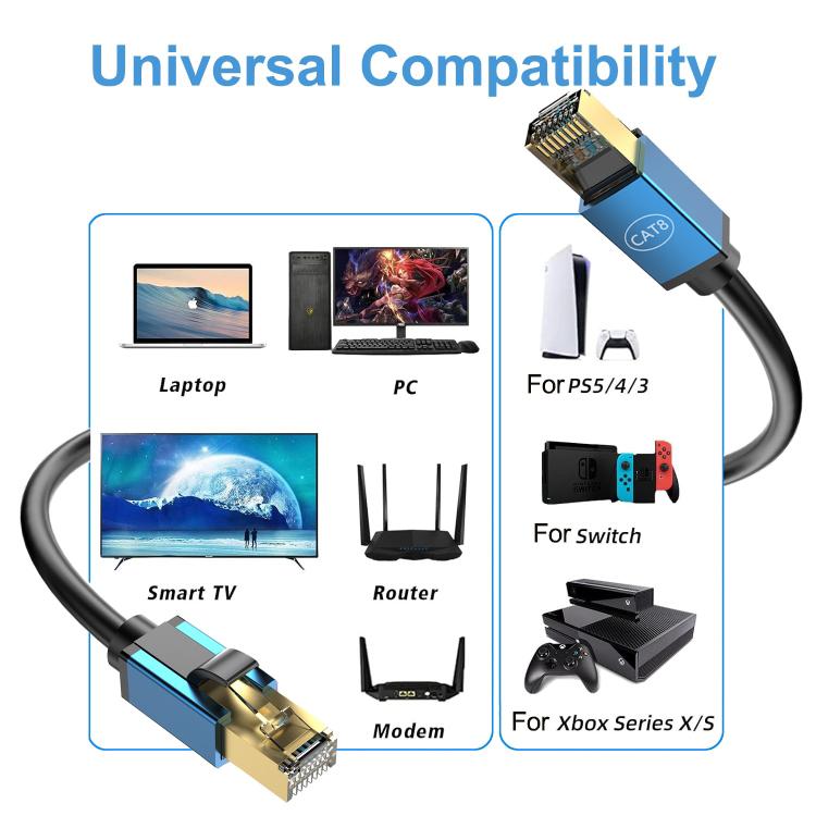 8m Home Fiber Bandwidth 10 Gigabit CAT8 Network Cable(Blue) - free shipping - PMC TechLife - Order now!