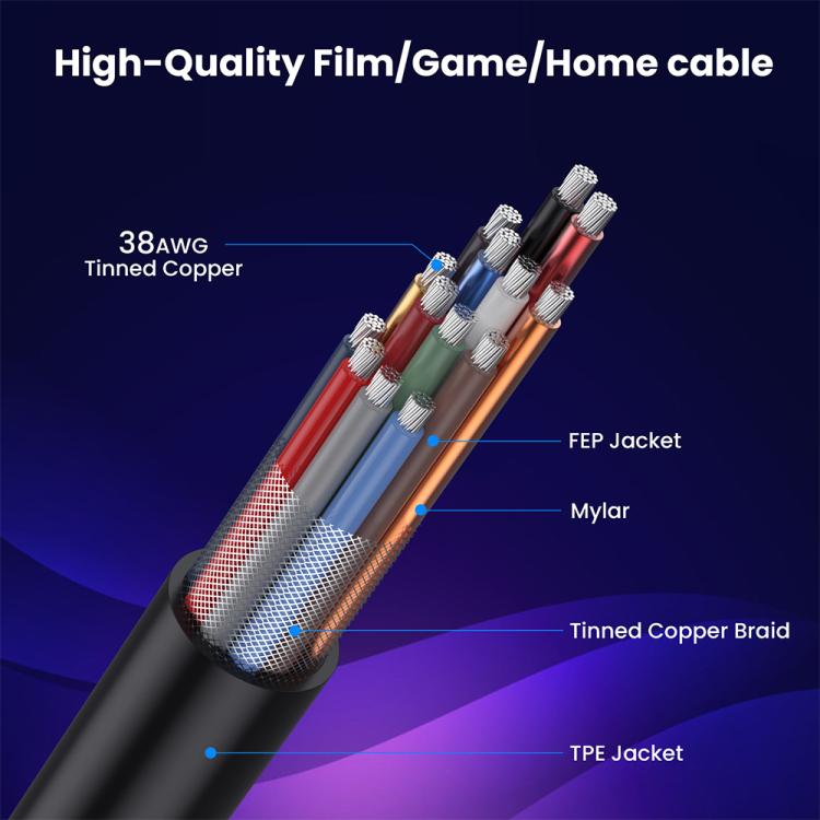 0.7m Coiled Coaxial 8K 48Gbps HDMI 2.1 Cable, Port:Right Bend - Cable by PMC TechLife | Online Shopping South Africa | PMC TechLife | Buy Now Pay Later Mobicred