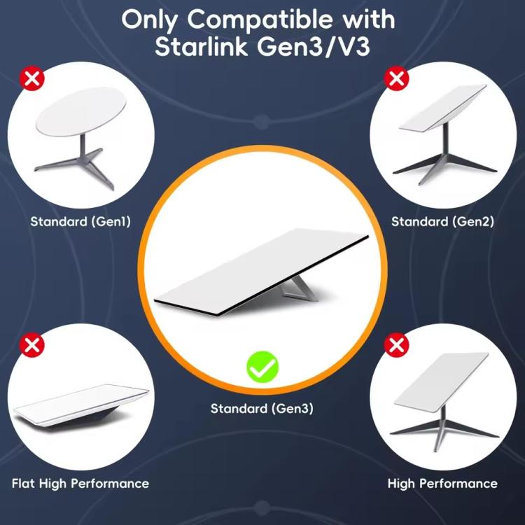 SL301 Starlink Gen3 CAT6 1000Mbps Ethernet Connection Cable, Length:20m(Dark Grey) - free shipping - PMC TechLife - Order now!