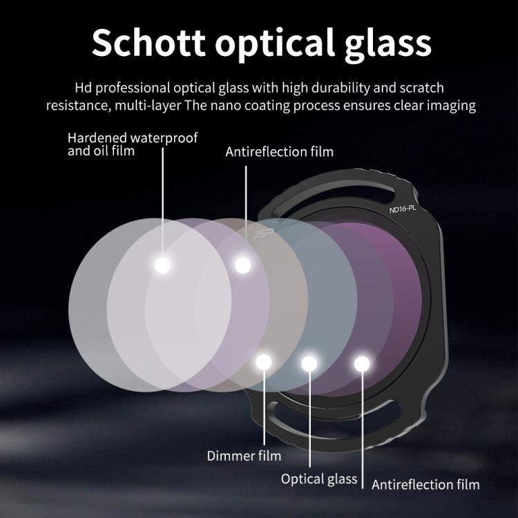 For DJI O4 Air Unit Pro / Avata 2 JSR YB Series Camera Lens Filter, Filter:8 in 1 Mixed Filter - free shipping - PMC TechLife - Order now!