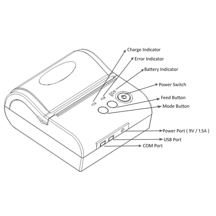 POS-8001LD Portable Bluetooth Thermal Receipt Printer - Printer by PMC Jewellery | Online Shopping South Africa | PMC Jewellery | Buy Now Pay Later Mobicred