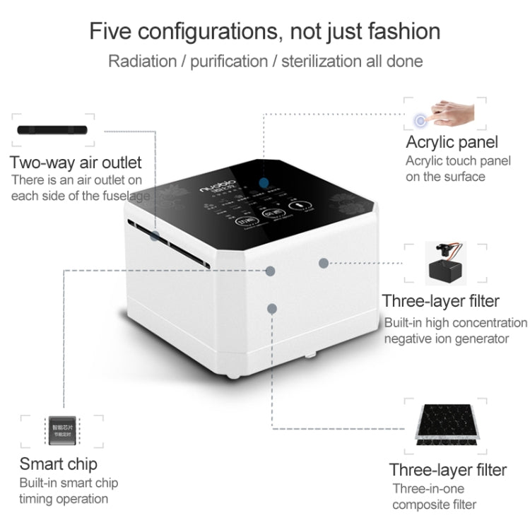 Nobico J008 Air Purifier Home Desktop Negative Ion Mini Purifier(White) - free shipping - PMC TechLife - Order now!