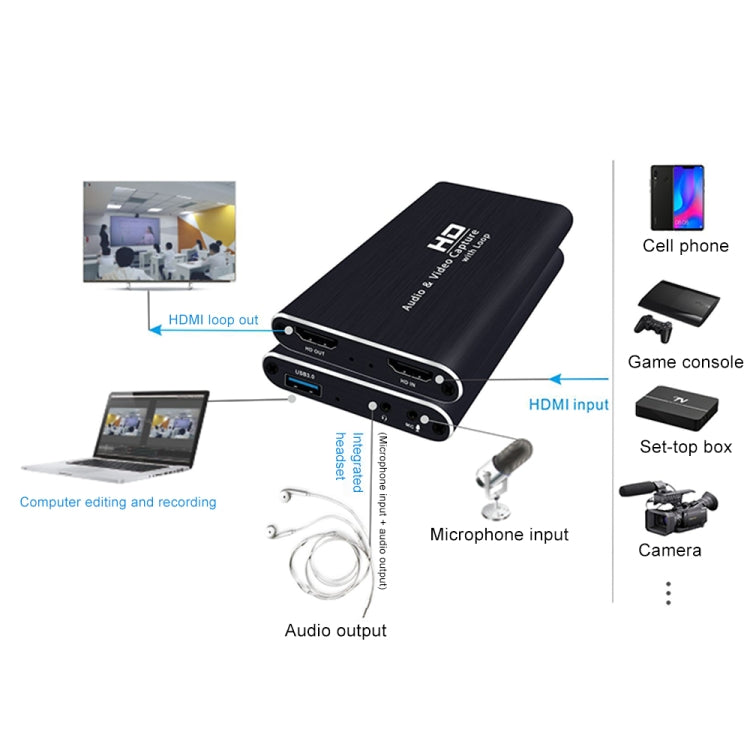 Z34 HDMI Female + Mic to HDMI Female + Audio + USB HD Video & Audio Capture Card with Loop - Video Capture Solutions by PMC Jewellery | Online Shopping South Africa | PMC Jewellery | Buy Now Pay Later Mobicred