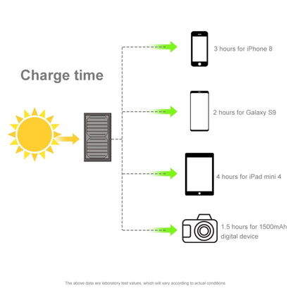 HAWEEL 21W Foldable Solar Panel Charger with 5V 3A Max Dual USB Ports - Charger by HAWEEL | Online Shopping South Africa | PMC Jewellery | Buy Now Pay Later Mobicred