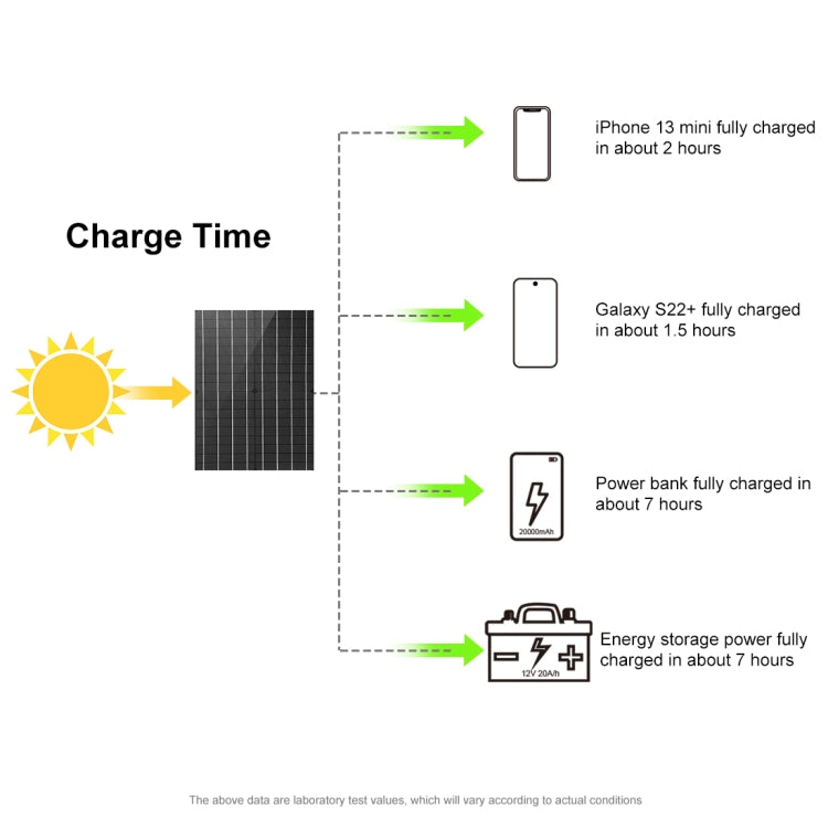 HAWEEL 100W Foldable Solar Panel Charger Travel Folding Bag (Black) - Charger by HAWEEL | Online Shopping South Africa | PMC Jewellery | Buy Now Pay Later Mobicred