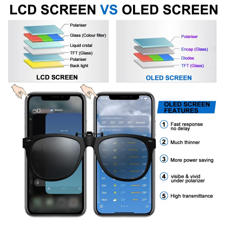 JK Soft OLED Screen For iPhone 14 - LCD Related Parts by JK | Online Shopping South Africa | PMC TechLife | Buy Now Pay Later Mobicred