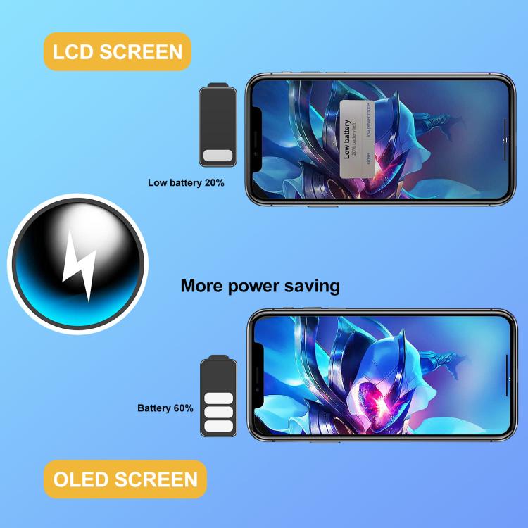 GX Soft OLED Screen For iPhone 15 Pro Max - free shipping - PMC TechLife - Order now!