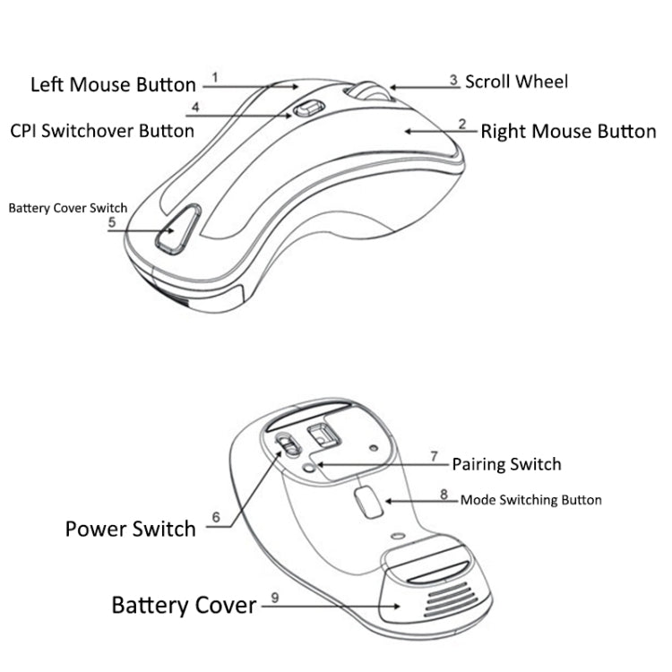 PR-01 6D Gyroscope Fly Air Mouse 2.4G USB Receiver 1600 DPI Wireless Optical Mouse for Computer PC Android Smart TV Box (Green + White) - Wireless Mice by PMC Jewellery | Online Shopping South Africa | PMC Jewellery | Buy Now Pay Later Mobicred