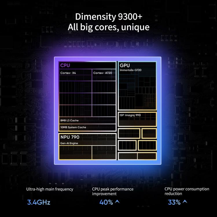 Realme Neo7, 16GB+1TB, 6.78 inch Android 15 / Realme UI 6.0 MediaTek Dimensity 9300+ Octa Core, NFC, Network: 5G, Support Google Play (Black) - free shipping - PMc TechLife - Order now!