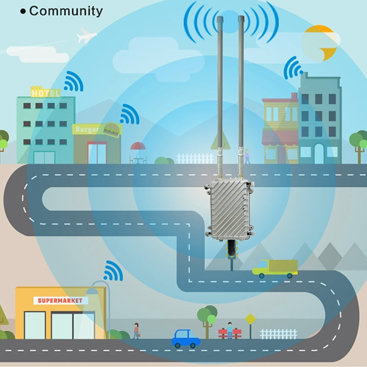 COMFAST CF-WA700 Qualcomm AR9341 300Mbps/s Outdoor Wireless Network Bridge with Dual Antenna 48V POE Adapter & AP / Router Mode, Classfication Function, 85 Devices Connecting Synchronously - Network Hardware by COMFAST | Online Shopping South Africa | PMC Jewellery | Buy Now Pay Later Mobicred