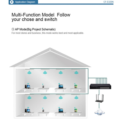 COMFAST CF-E320N MTK7620N 300Mbps/s UFO Shape Wall Ceiling Wireless WiFi AP / Repeater with 7 Colors LED Indicator Light & 48V POE Adapter, Got CE / ROHS / FCC / CCC Certification - Network Hardware by COMFAST | Online Shopping South Africa | PMC Jewellery | Buy Now Pay Later Mobicred