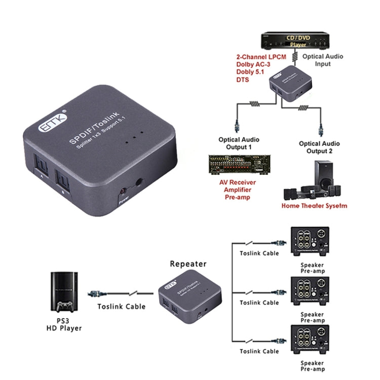 EMK 1 Input 3 Output Digital Optical Audio SPDIF Toslink Splitter Adapter (Silver Grey) - Adapter by EMK | Online Shopping South Africa | PMC Jewellery