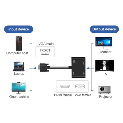 Onten 5138HV 1080P VGA to HDMI + VGA Adapter with Audio - Adapter by Onten | Online Shopping South Africa | PMC Jewellery | Buy Now Pay Later Mobicred